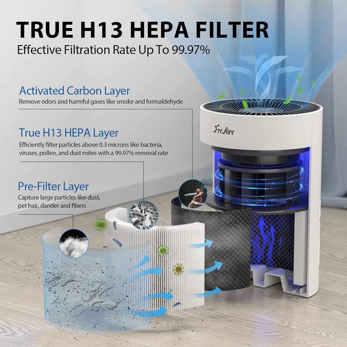 FreAire Air Purifiers for Home, H13 HEPA Air Purifier with RGB Light Air Cleaner For Bedroom Air Cleaner with Speed Control For Dust Smoke Pollen Dander Smell (White)