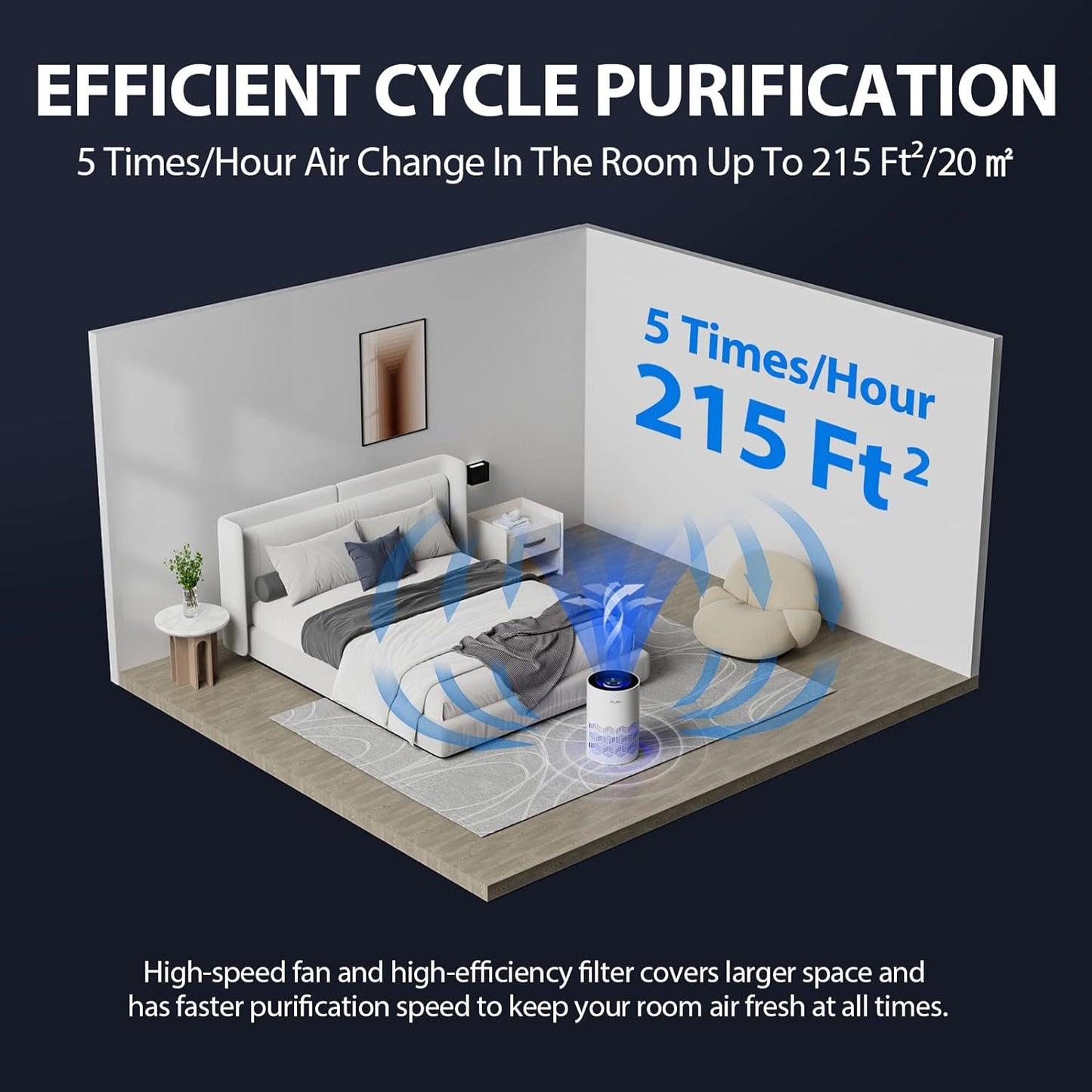 FreAire Air Purifiers for Home, H13 HEPA Air Purifier with RGB Light Air Cleaner For Bedroom Air Cleaner with Speed Control For Dust Smoke Pollen Dander Smell (White)
