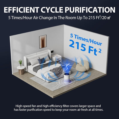 FreAire Air Purifiers for Home, H13 HEPA Air Purifier with RGB Light Air Cleaner For Bedroom Air Cleaner with Speed Control For Dust Smoke Pollen Dander Smell (White)
