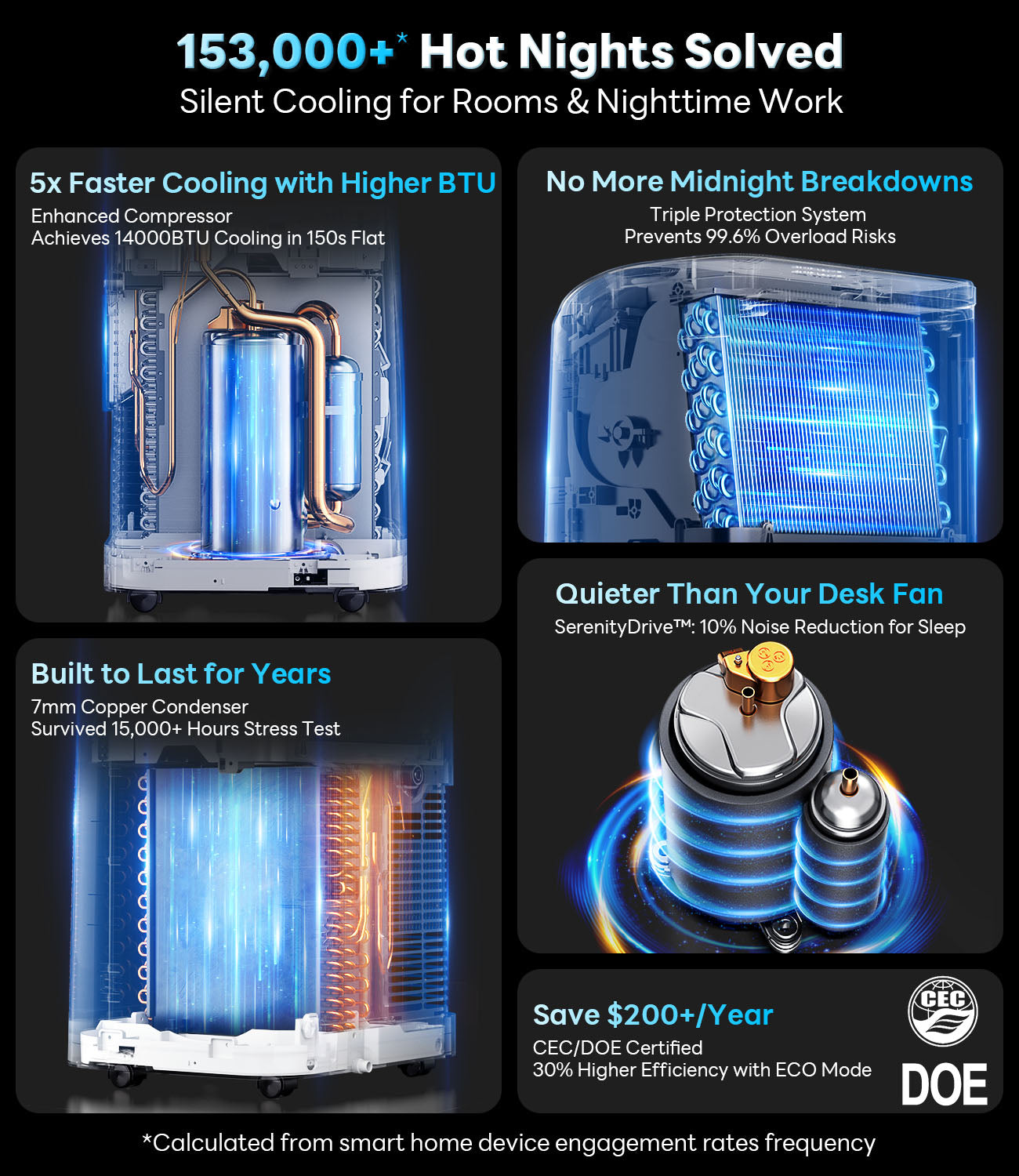 14,000 BTU Portable Air Conditioner Cools Up to 700 Sq.Ft, Works with KoolLink App, Auto-Evaporation, Low Noise, Remote Control