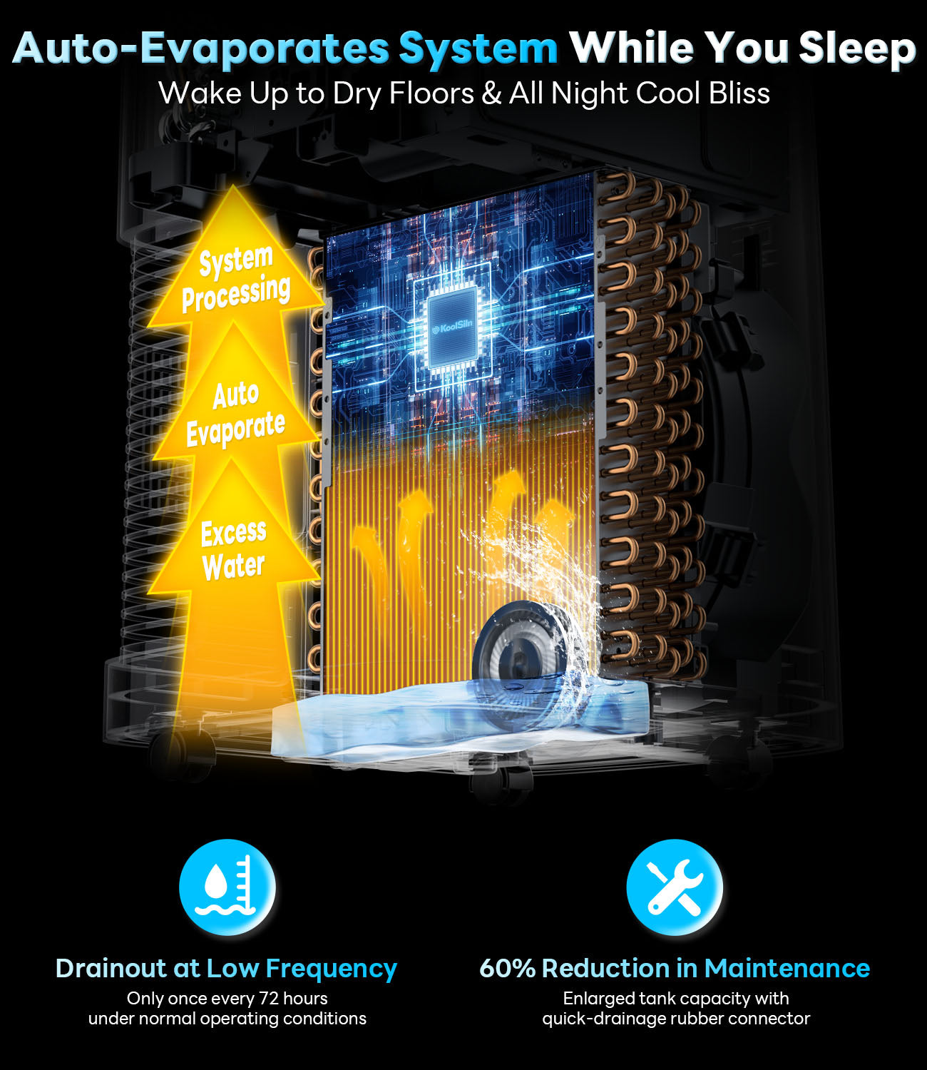 14,000 BTU Portable Air Conditioner Cools Up to 700 Sq.Ft, Works with KoolLink App, Auto-Evaporation, Low Noise, Remote Control