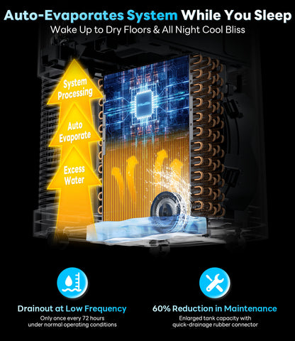 14,000 BTU Portable Air Conditioner Cools Up to 700 Sq.Ft, Works with KoolLink App, Auto-Evaporation, Low Noise, Remote Control